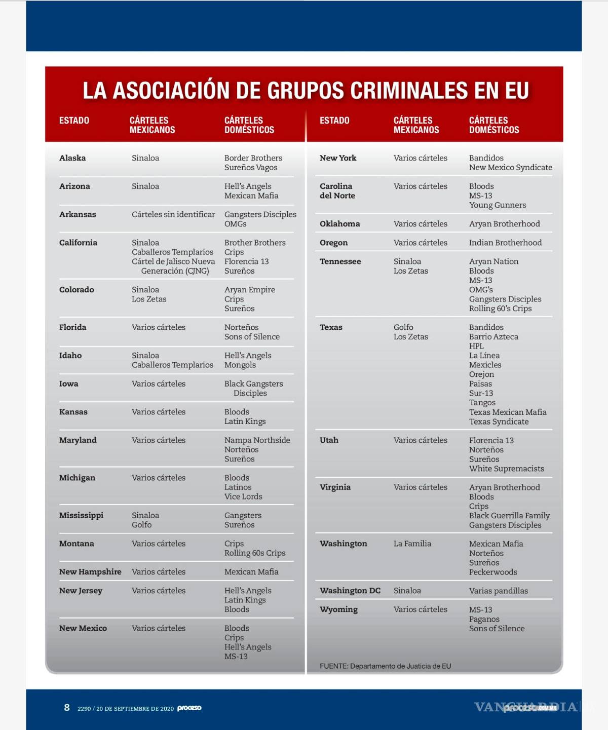 $!Desplazan cárteles gringos a mexicanos; toman control del territorio estadounidense