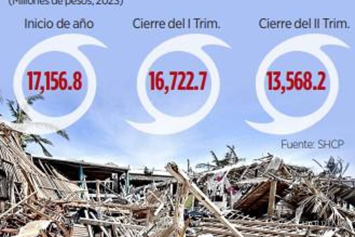 $!Programa de desastres sufre recorte del 21% en 2023