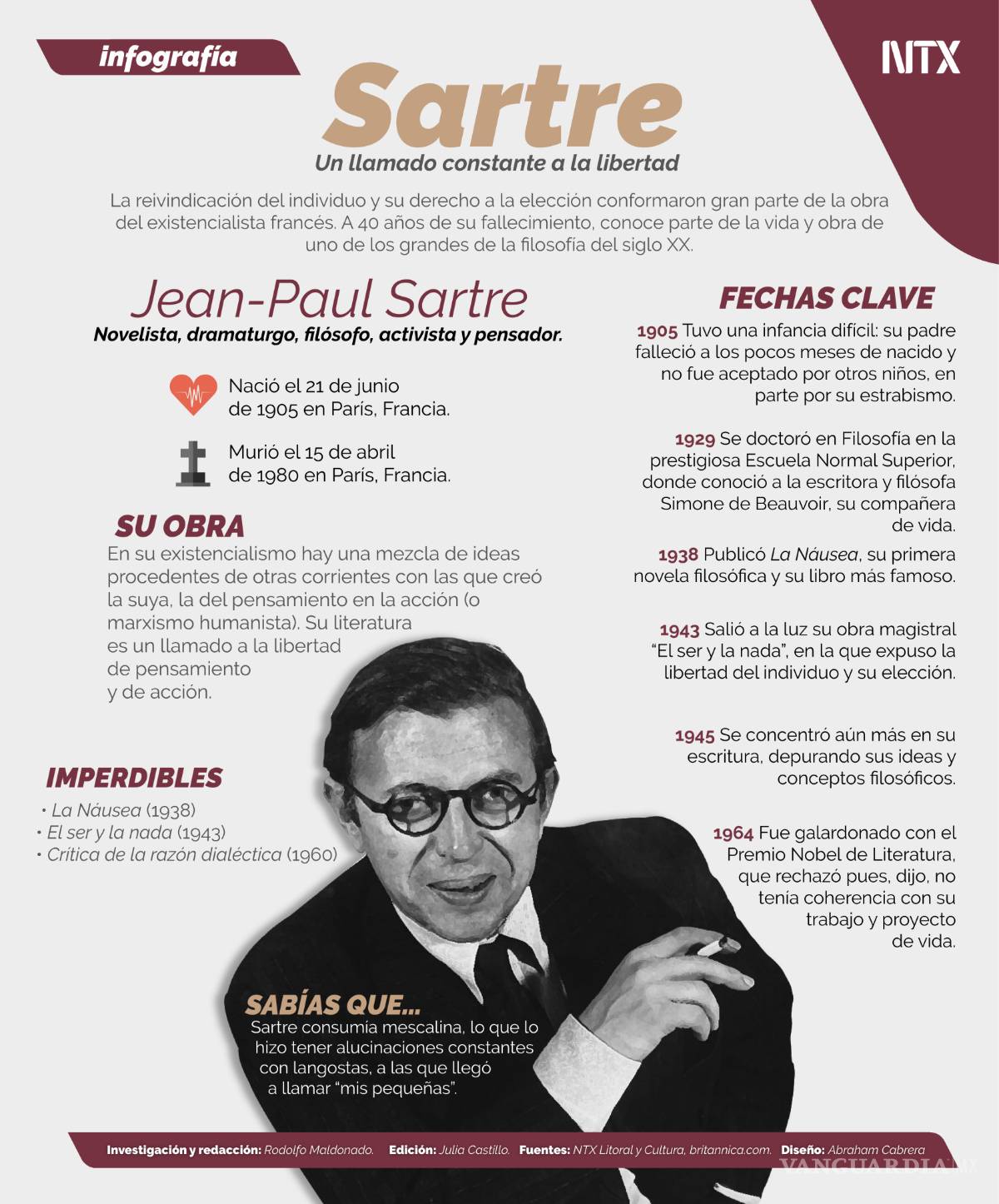 $!Jean-Paul Sartre, un existencialista con la responsabilidad de una vida en libertad