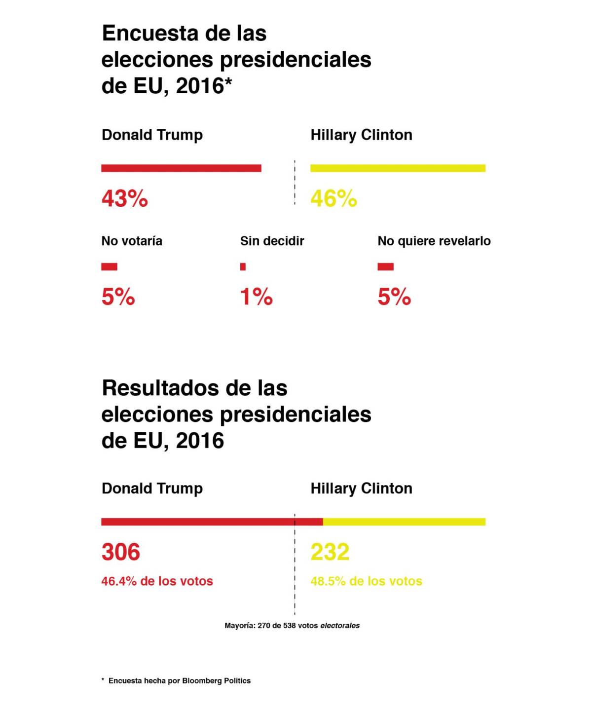 $!Sí, tus datos digitales podrían decidir las próximas elecciones en México