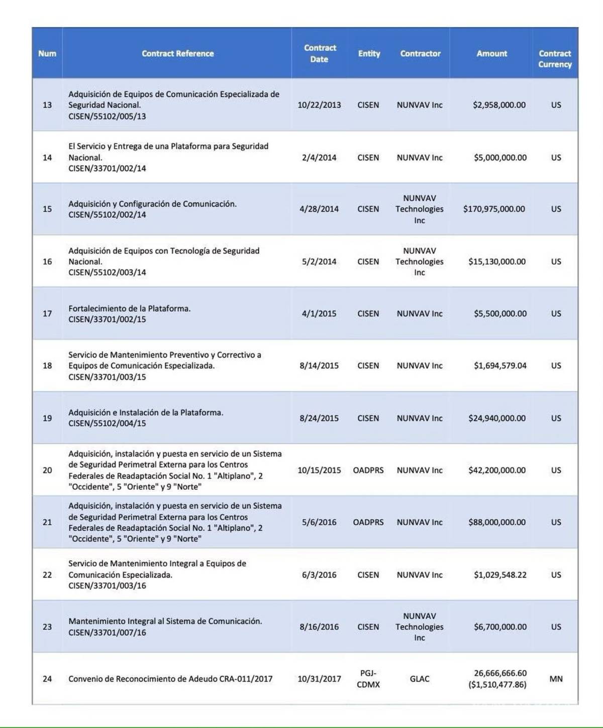 $!Amasó García Luna mitad de su fortuna con EPN