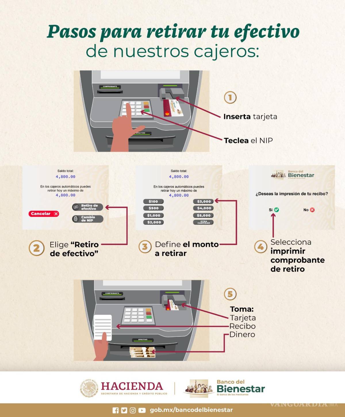 $!Banco del Bienestar: ¿Qué debo hacer si se bloqueó el NIP de mi tarjeta del Bienestar?