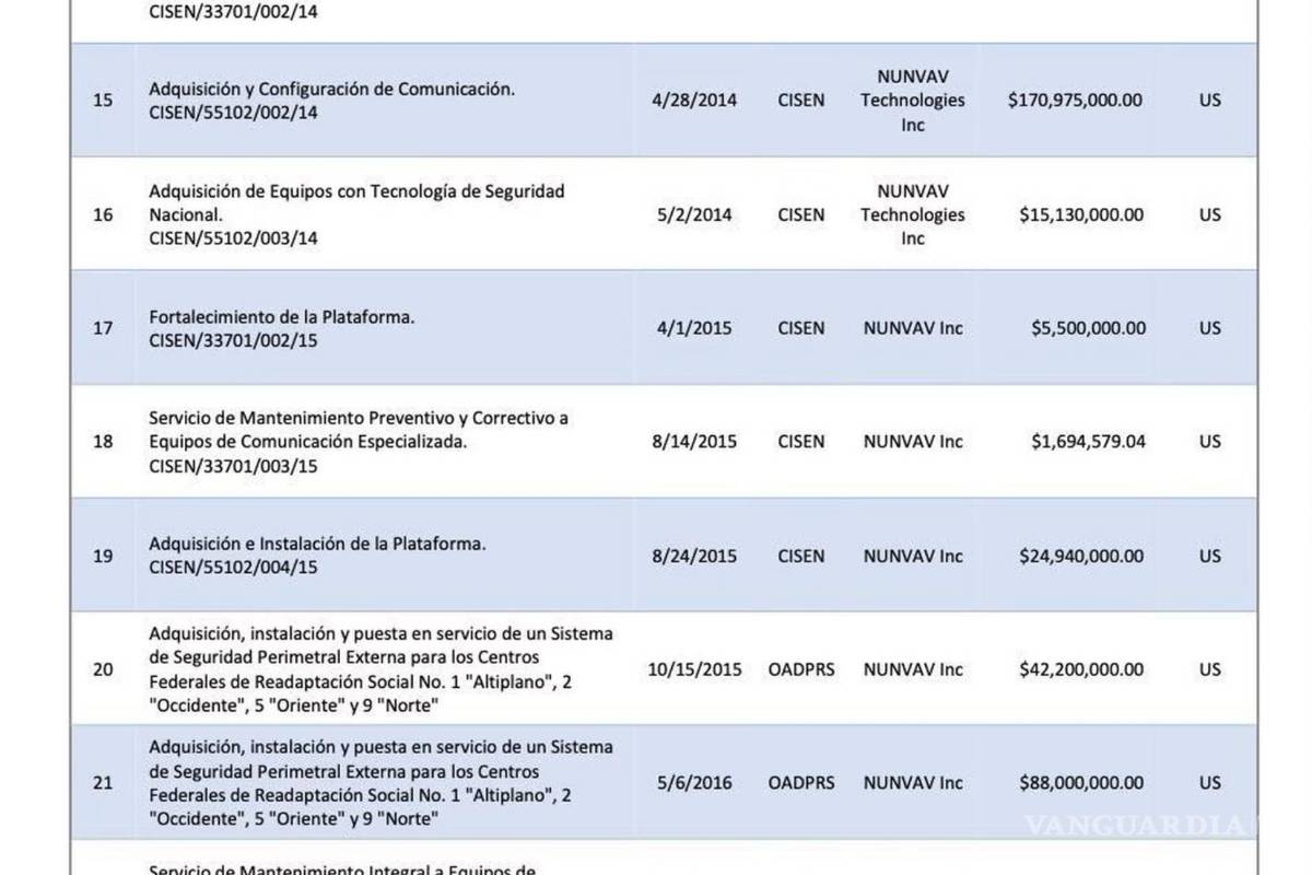 $!Amasó García Luna mitad de su fortuna con EPN