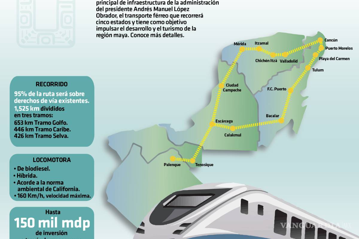 Seduce AMLO al capital extranjero con su gran obra, el Tren Maya