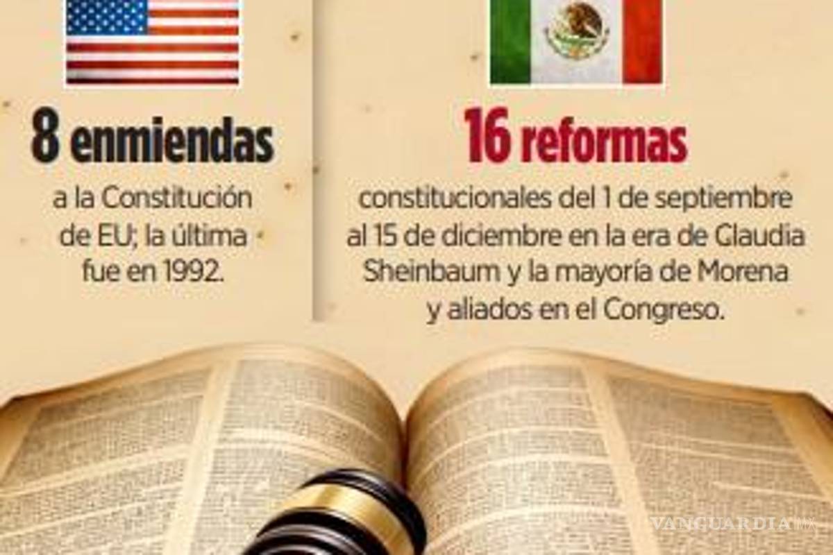 $!Acusan que Morena abusó en reformas constitucionales