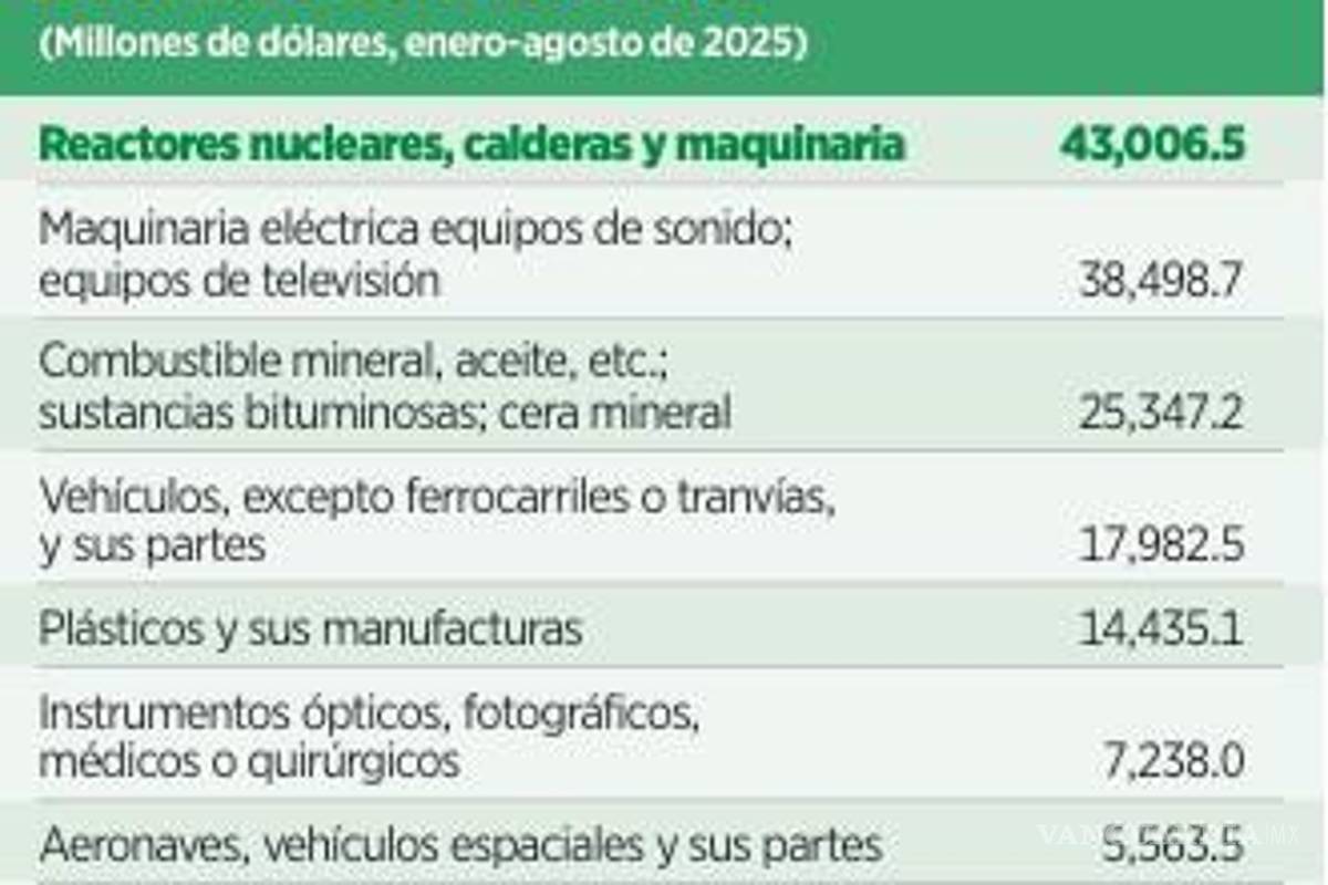 $!Pide IP un T-MEC libre de aranceles