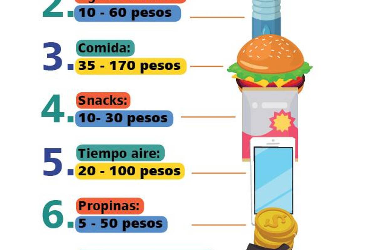 $!Gastos hormiga en tu rutina de trabajo