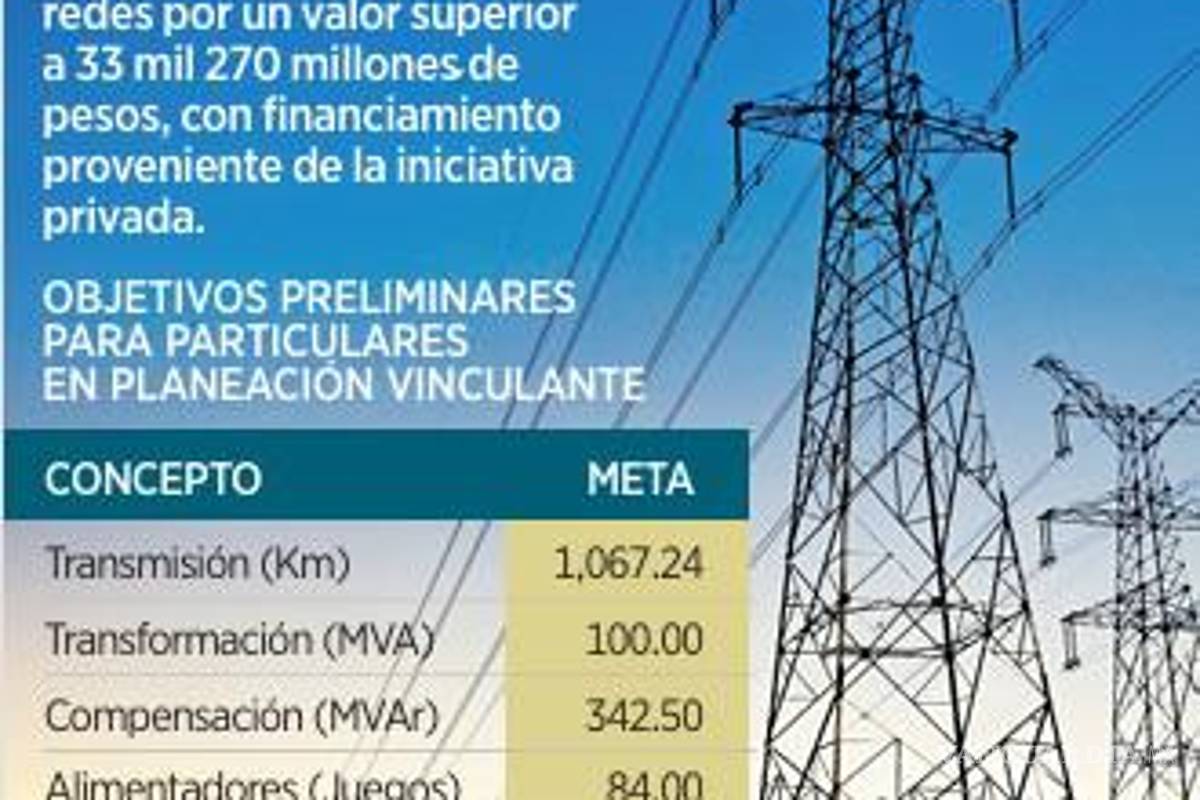 $!Gobierno de Sheinbaum busca detonar inversiones de 80 mil mdp en redes eléctricas; Coahuila una de las entidades beneficiadas