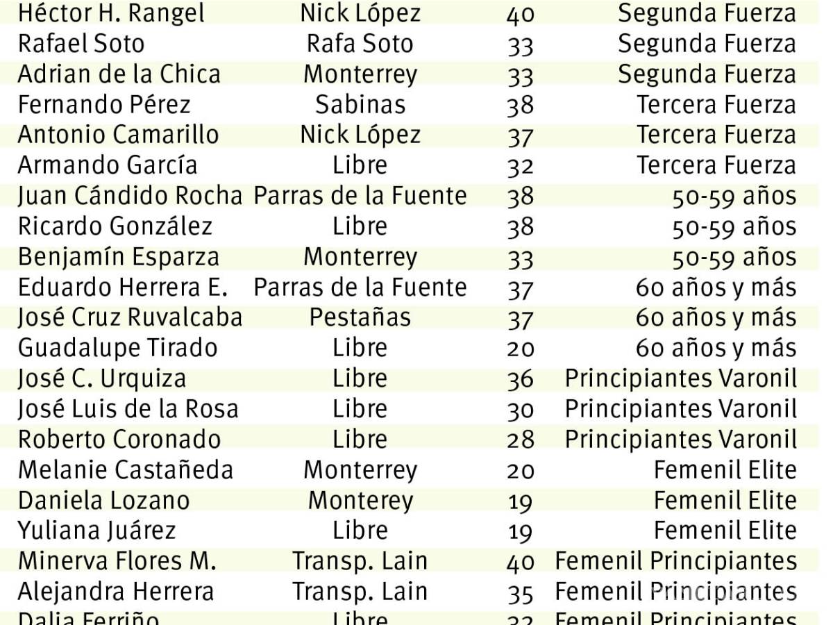 $!Listos para la tercera etapa del Serial Rogelio Bicicletas