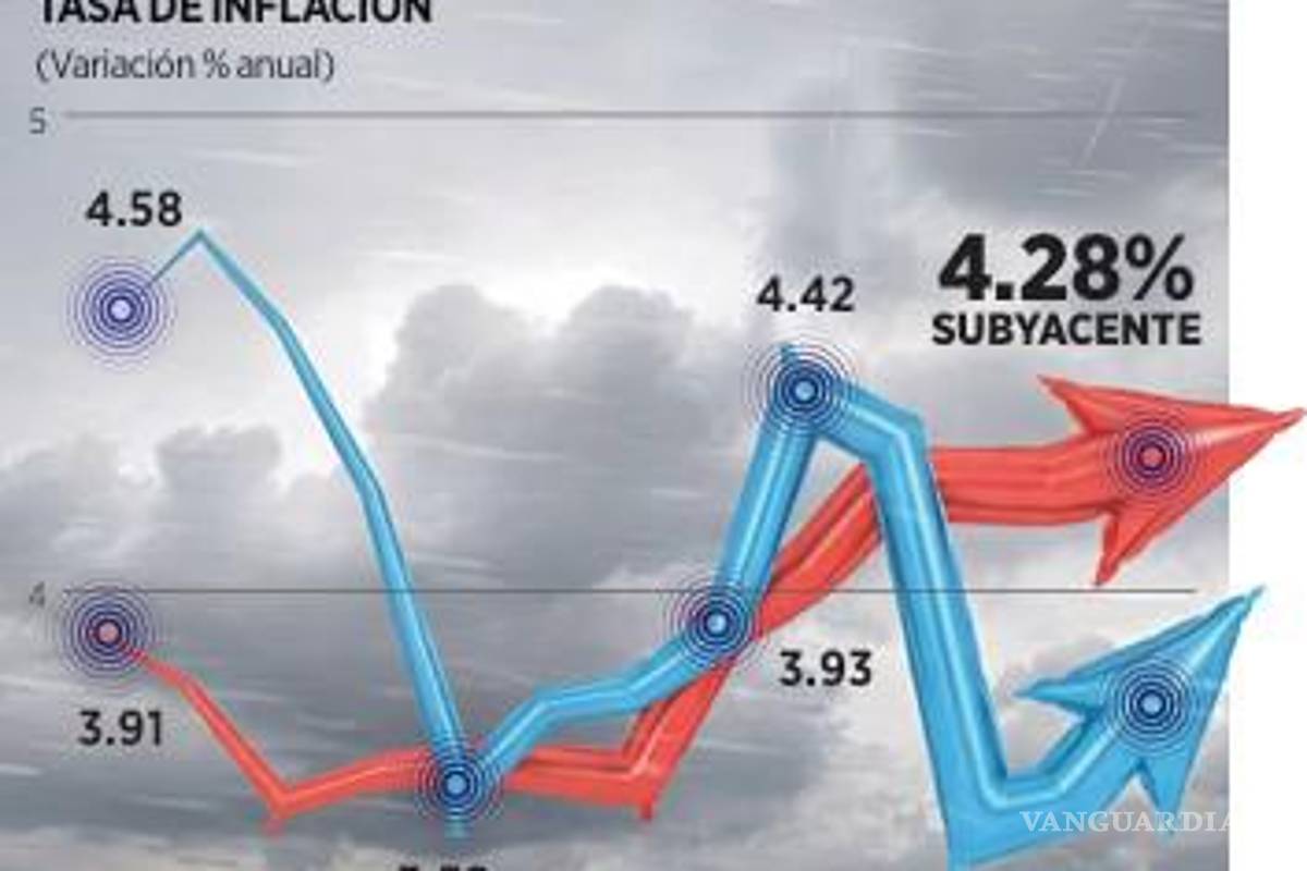 $!Señala Jonathan Heath riesgo por el Paquete Económico 2026