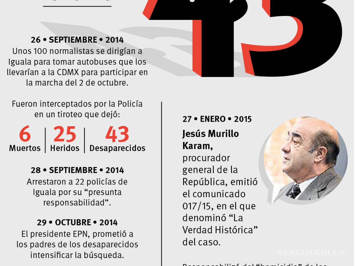 $!Padres de Ayotzinapa: Cuando la injusticia te convierte en activista