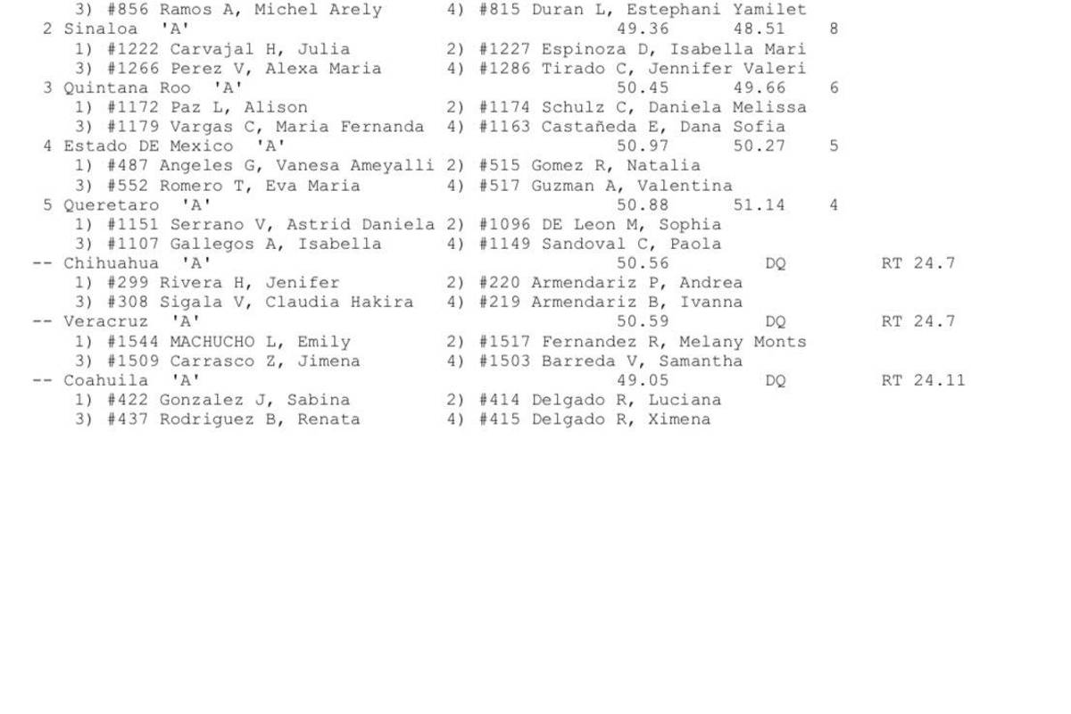 $!Estos son los tiempos y registros oficiales que había en la papeleta de la organización de esta prueba.