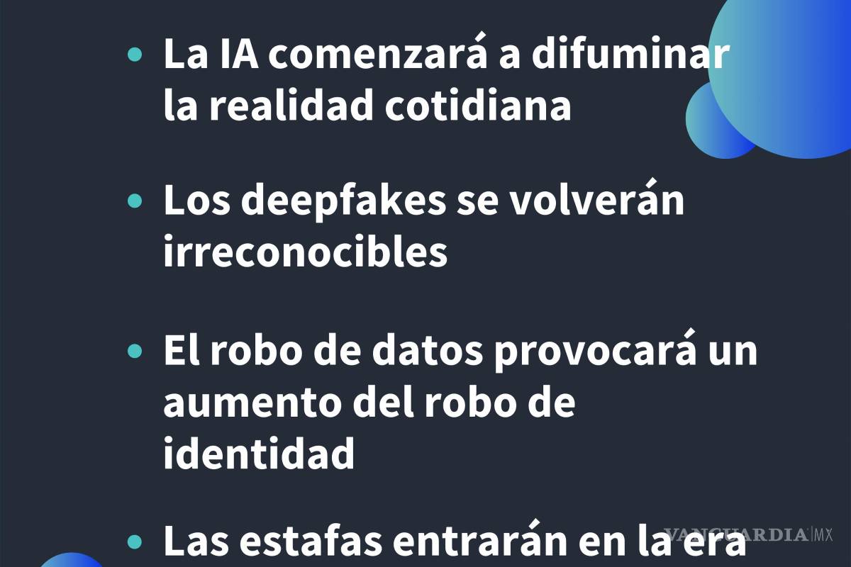 $!Infografía sobre principales ciberpeligros emergentes.