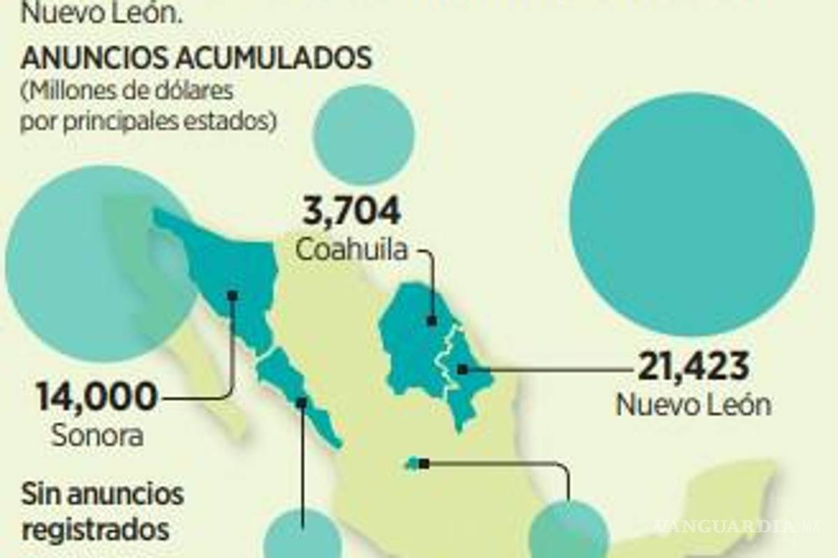 $!Falta de energía verde retrasa inversiones