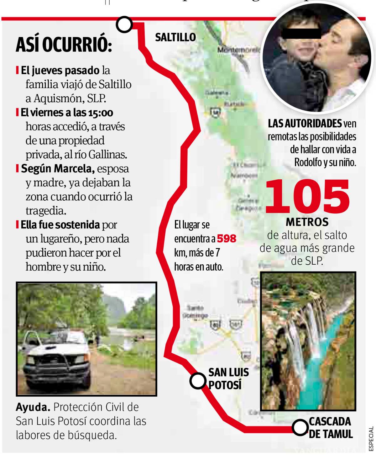 $!Tragedia: río los desaparece; coahuilenses cumplen 48 horas sin ser localizados en SLP