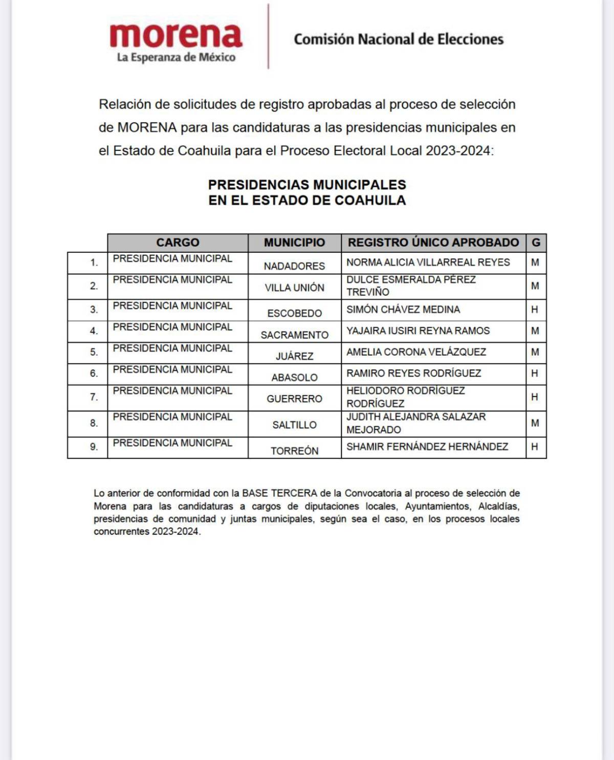 $!Morena dio a conocer este documento sobre sus candidatos a las alcaldías.