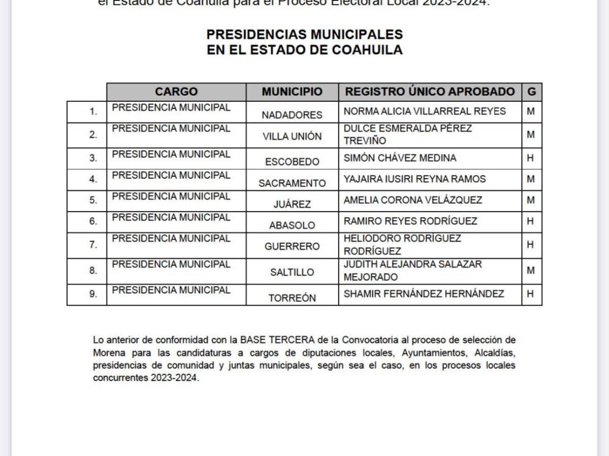 $!Morena dio a conocer este documento sobre sus candidatos a las alcaldías.