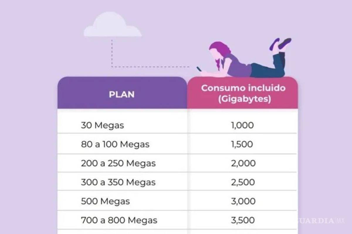 $!¿Cambiará o no? Totalplay da marcha atrás a ‘internet simétrico’ y ‘Tío Richie’ sale a defenderlo