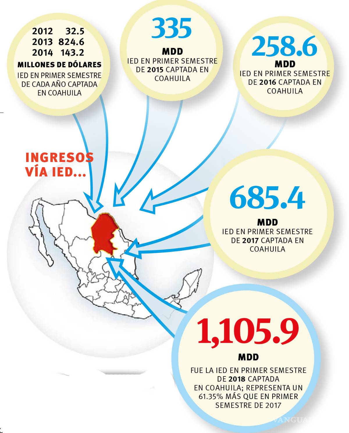 $!Mayor ventaja del TLCAN: la certidumbre; Canadá podría sumarse después