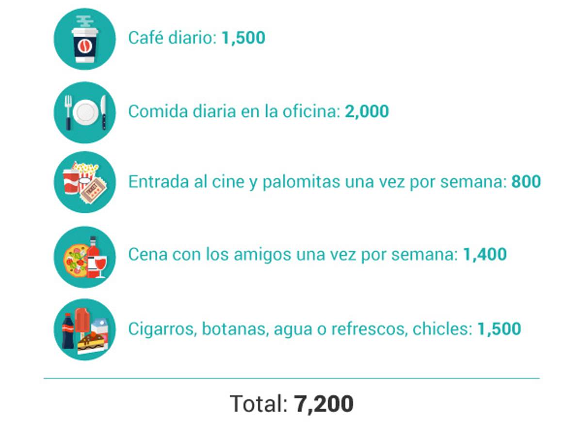 $!Cómo ahorrar fácil 86 mil pesos para comprarte una casa en 2018