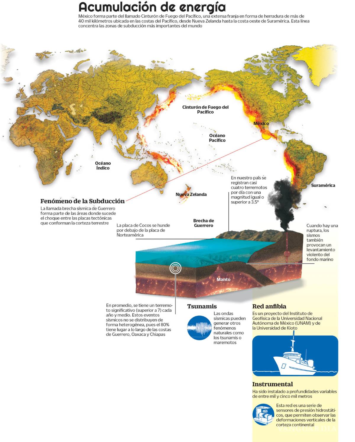 $!El próximo terremoto: ¿Qué tan vulnerables somos?