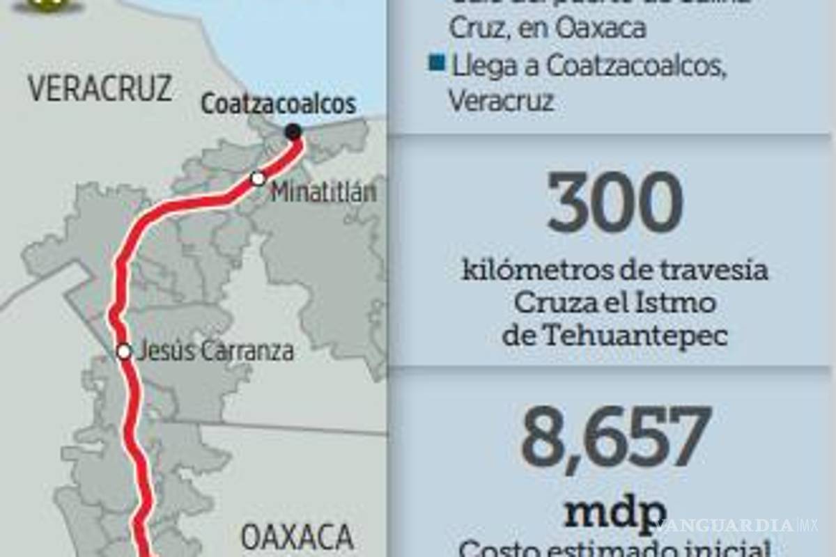 $!Ponen otro parche al Tren Transístmico