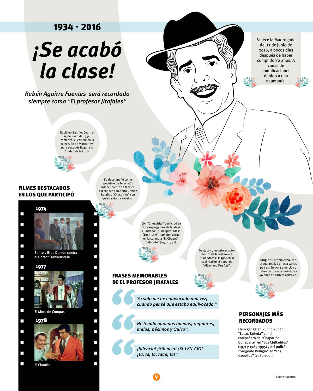 $!Rubén Aguirre, el enamorado eterno del ramo de flores