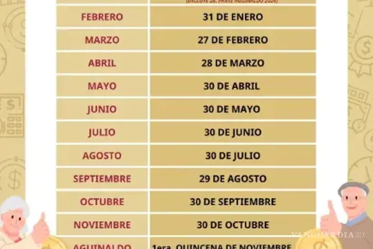 $!Calendario oficial de pagos de la pensión.