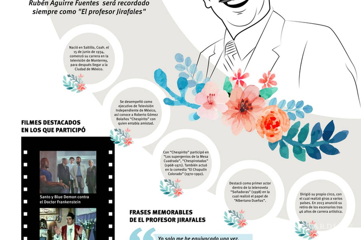 Falleció el actor Rubén Aguirre, el 'Profesor Jirafales'