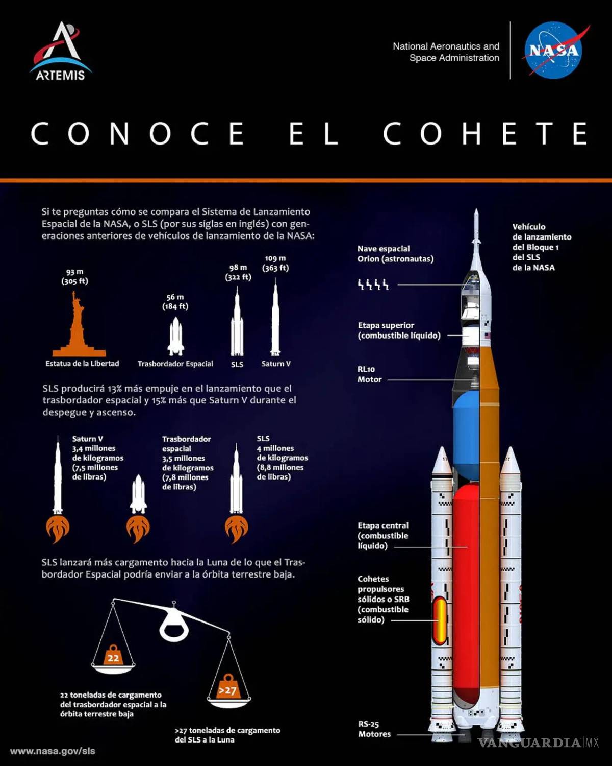 $!El Sistema de Lanzamiento Espacial de la NASA, es el cohete más poderoso y capaz que se haya construido.