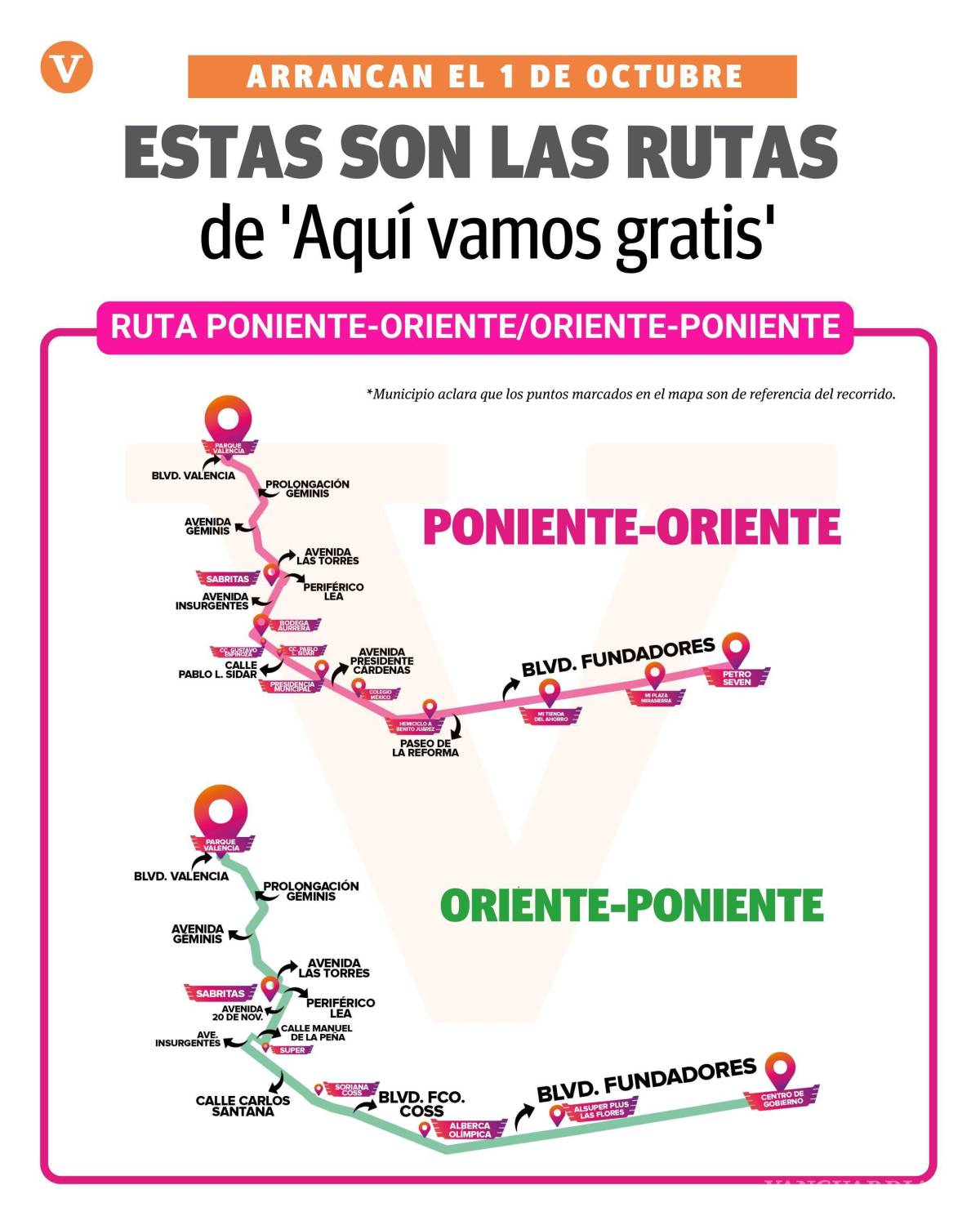 $!Las rutas no son iguales no son iguales, por lo que el usuario tendrá que planear su trayecto dependiendo del punto cardinal de partida.