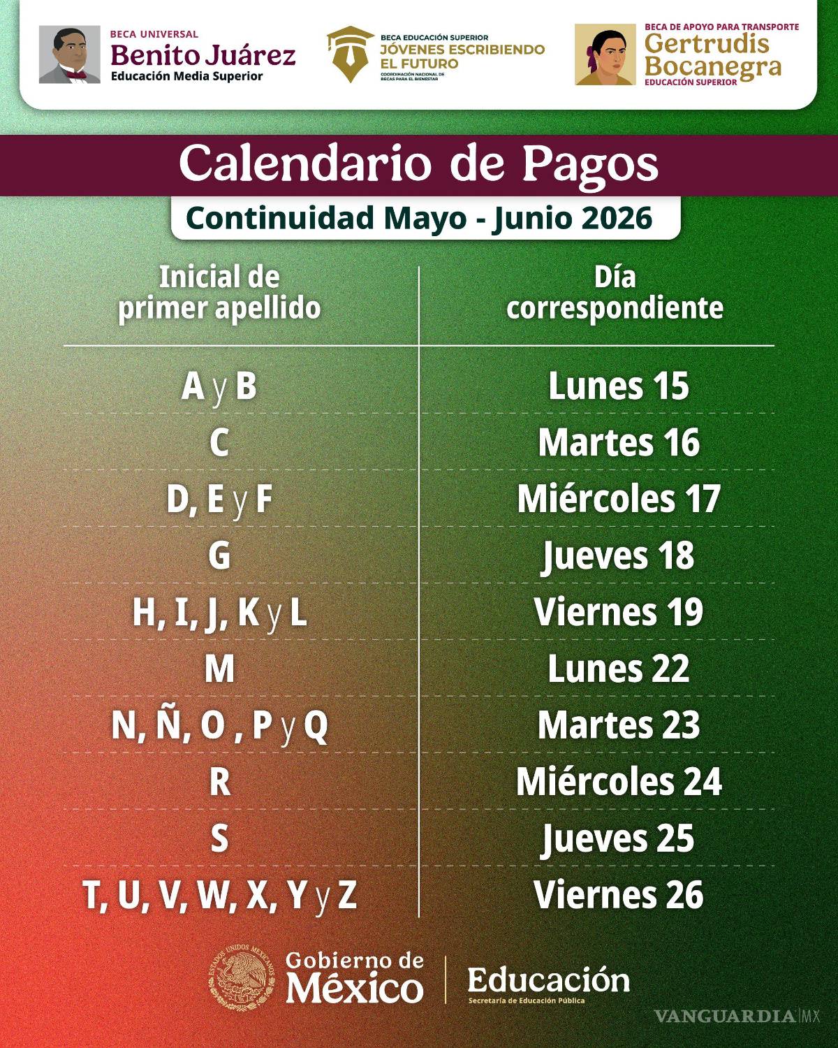 $!Beca Benito Juárez: calendario de pagos de mayo-junio del 22 al 26 de junio por orden alfabético