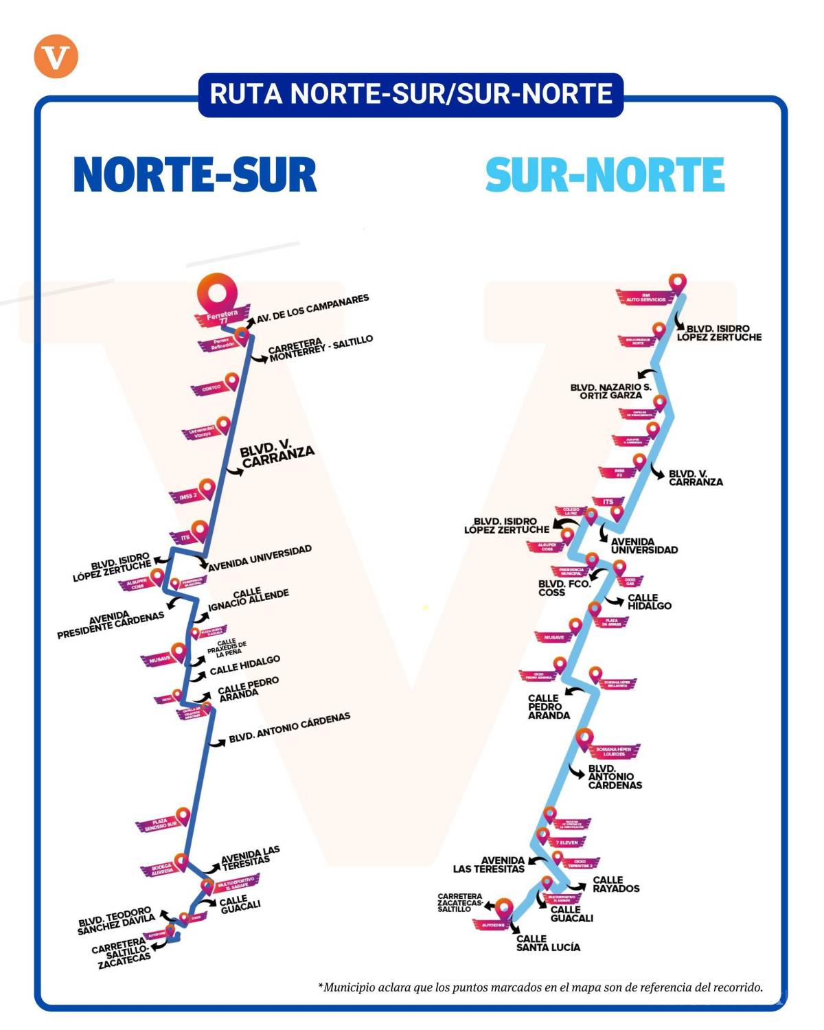 $!El recorrido de las rutas troncales cambia dependiendo del destino. Se sugiere planear el recorrido con tiempo.