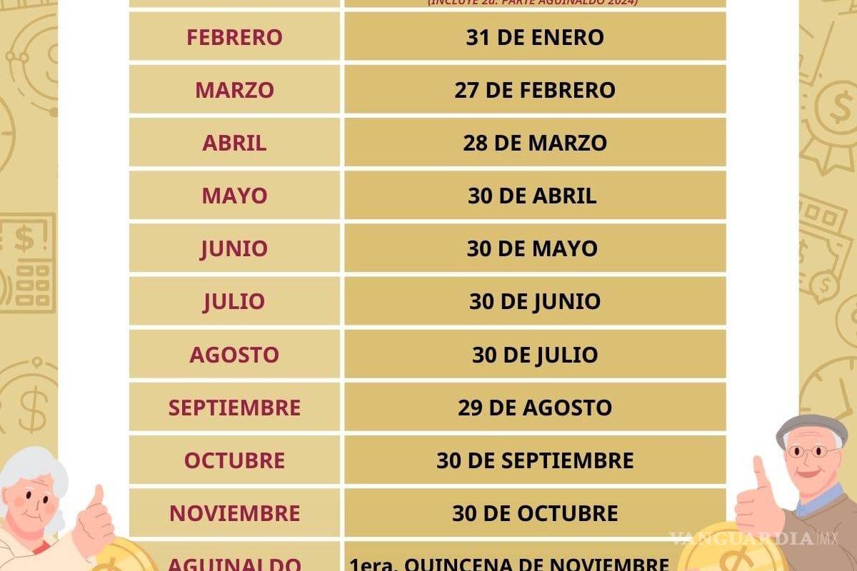 $!ISSSTE informa plazo de pago de la segunda parte del aguinaldo para pensionados