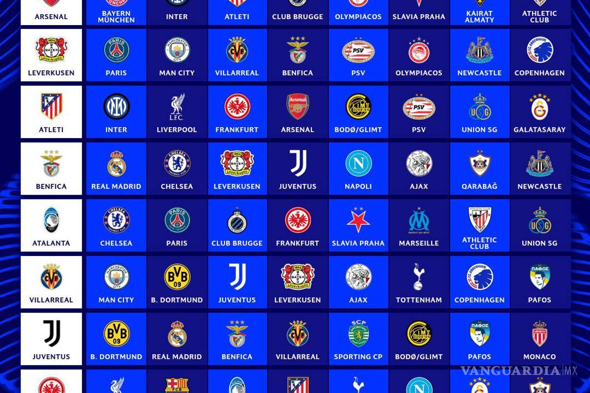 $!Así quedaron los rivales del Bombo 2.