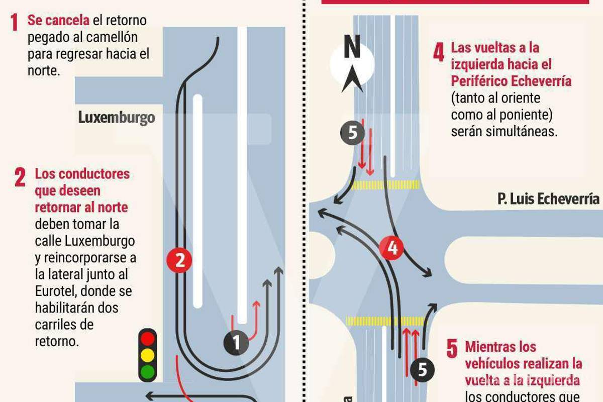 $!Gráfico ilustrando los cambios viales en el bulevar V. Carranza, destacando las nuevas rutas y modificaciones en los retornos para mejorar el flujo vehicular.