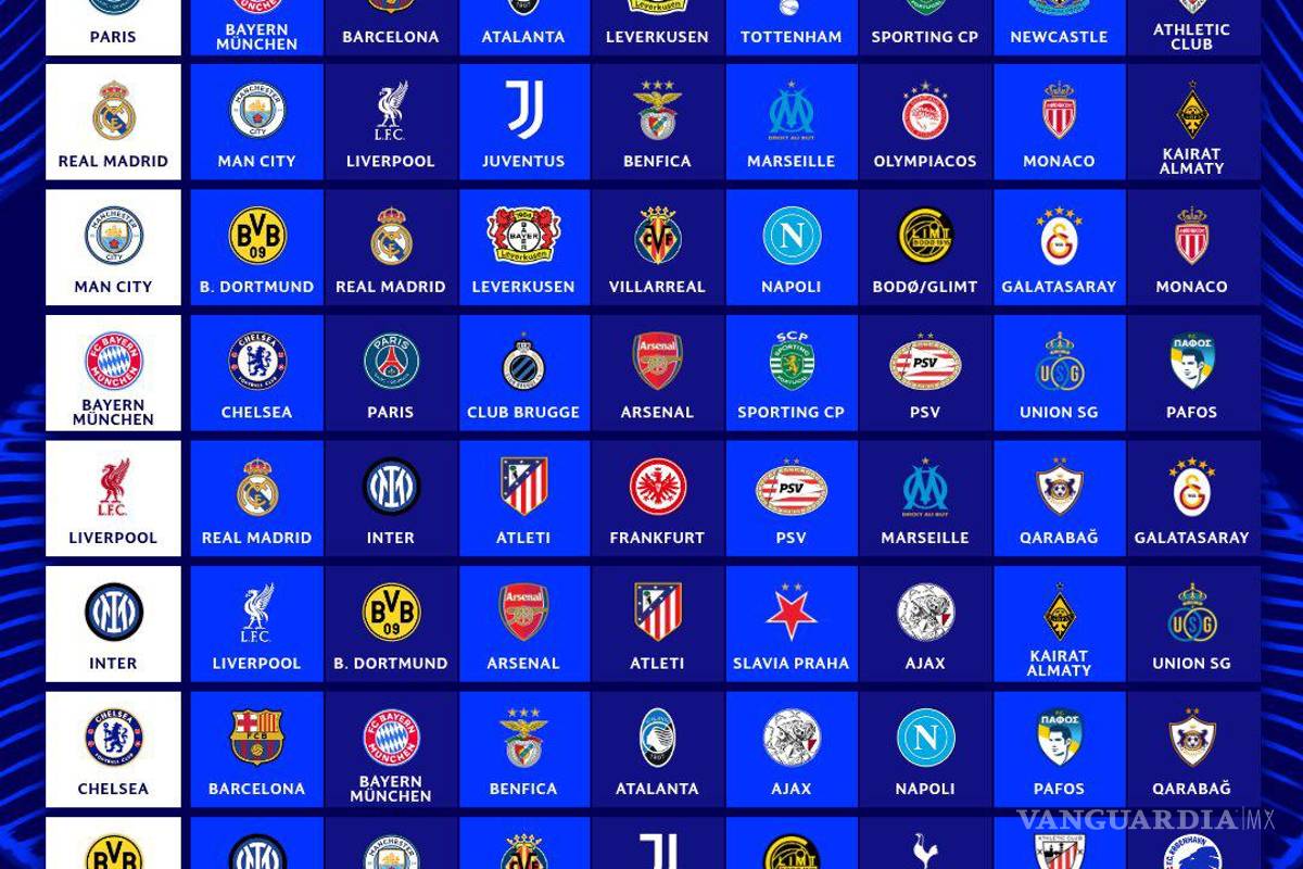 $!Así quedaron los rivales del Bombo 1, los equipos más importantes del certamen.