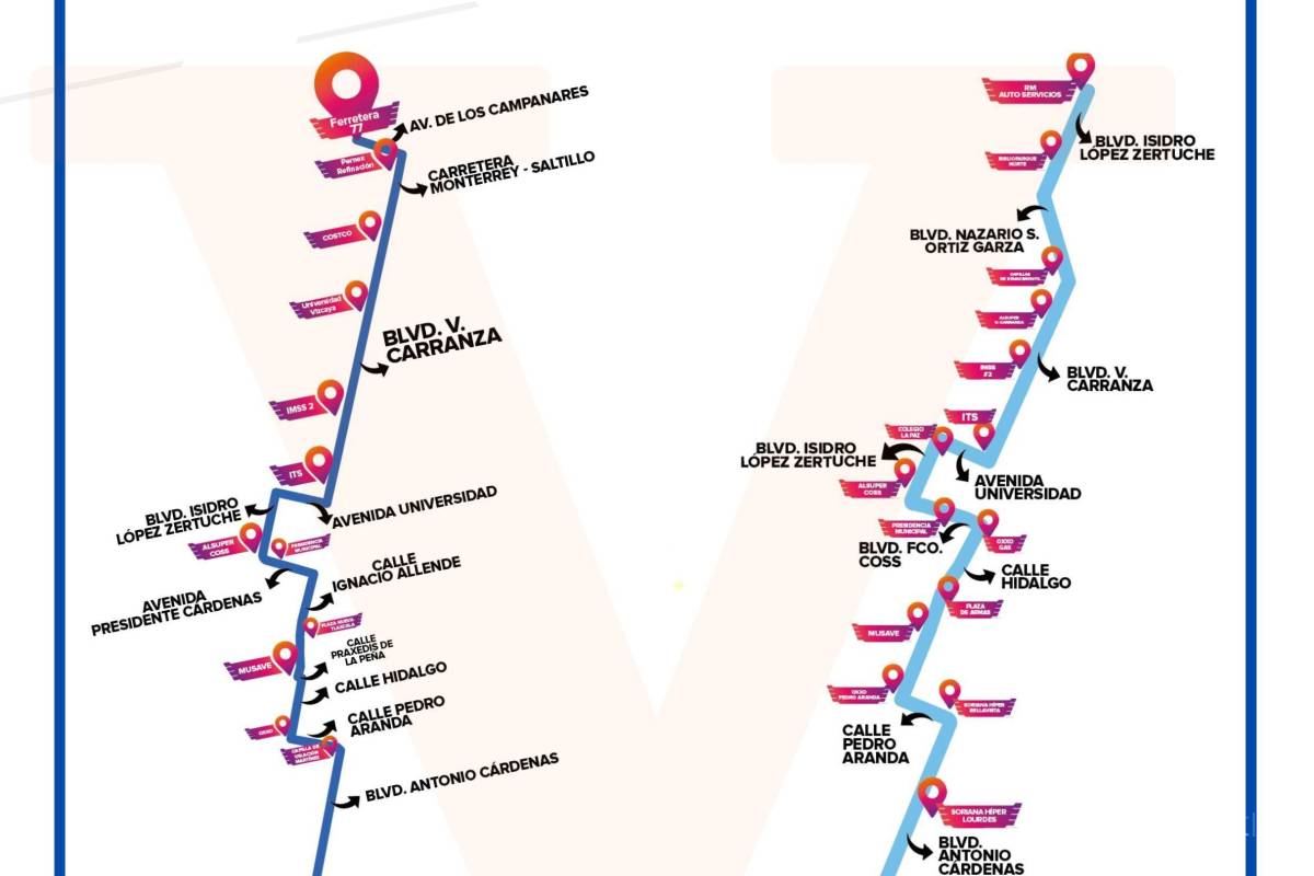 $!El recorrido de las rutas troncales cambia dependiendo del destino. Se sugiere planear el recorrido con tiempo.