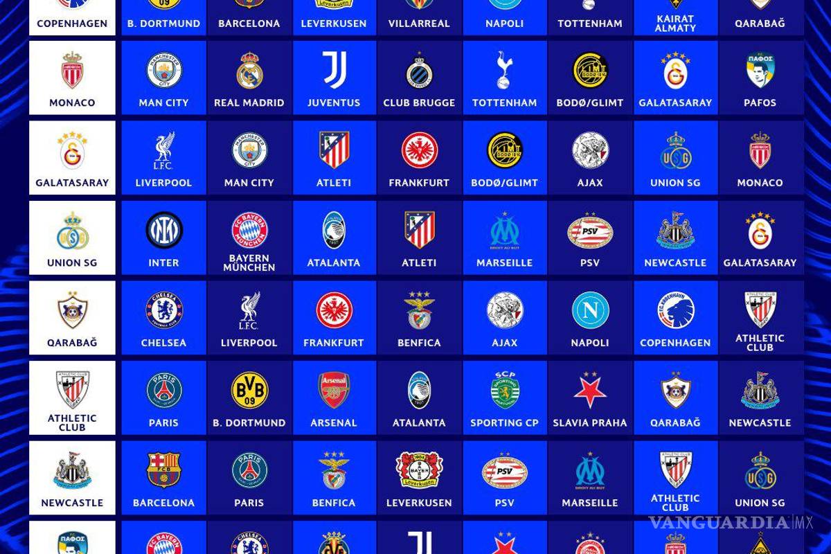 $!Así quedaron los rivales del Bombo 4.