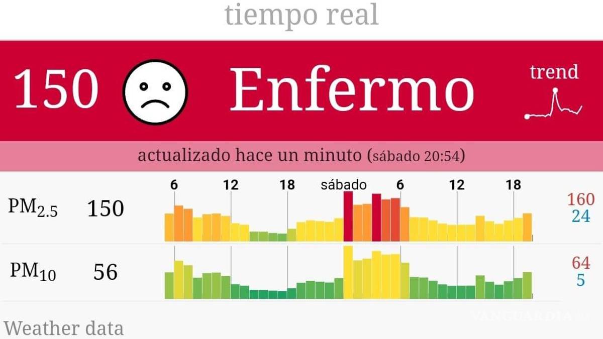 Saltillo: Nueva estación de monitoreo detecta contaminantes dañinos en las noches