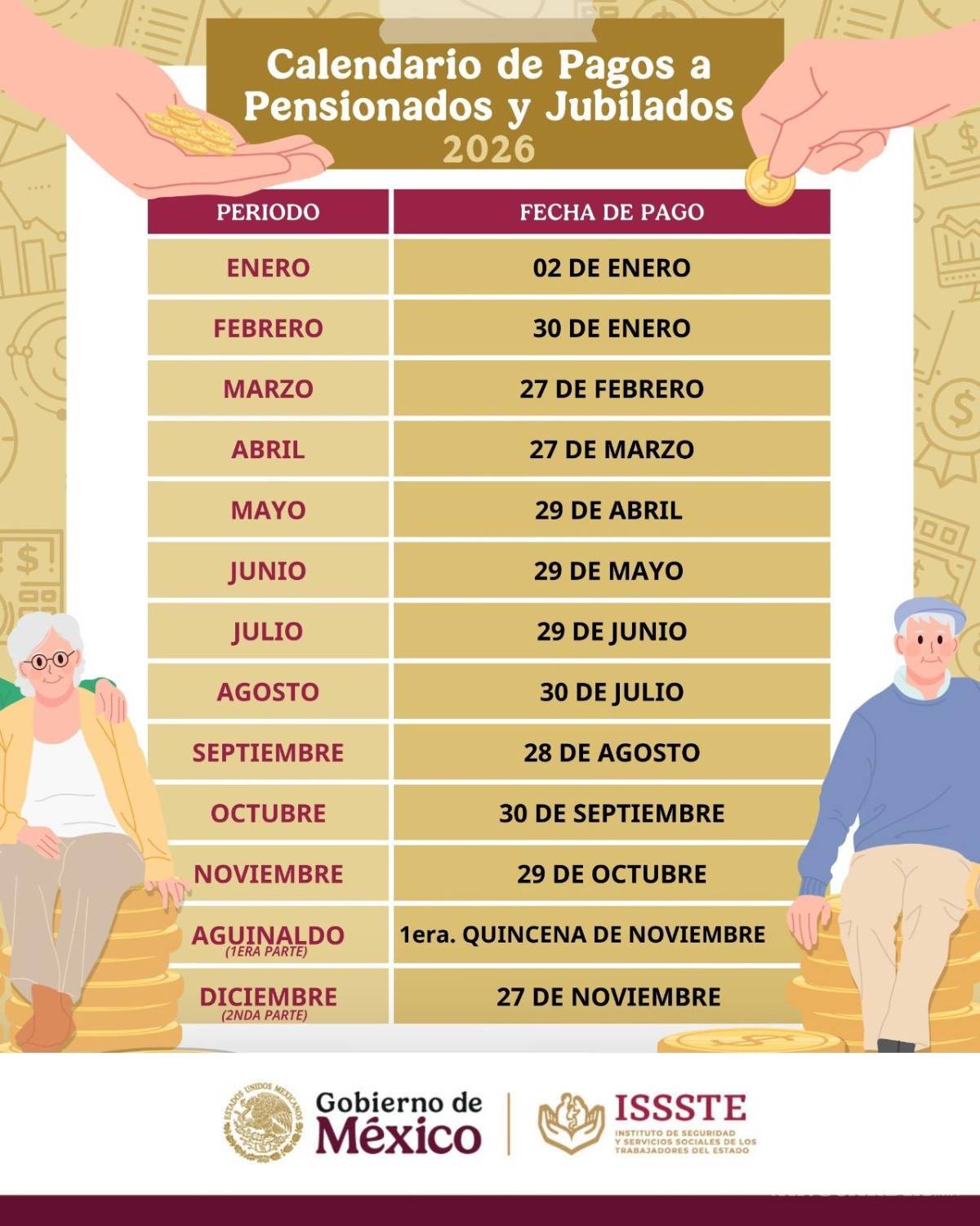 $!IMSS e ISSSTE: estas son las fechas de pago de pensiones para junio de 2026