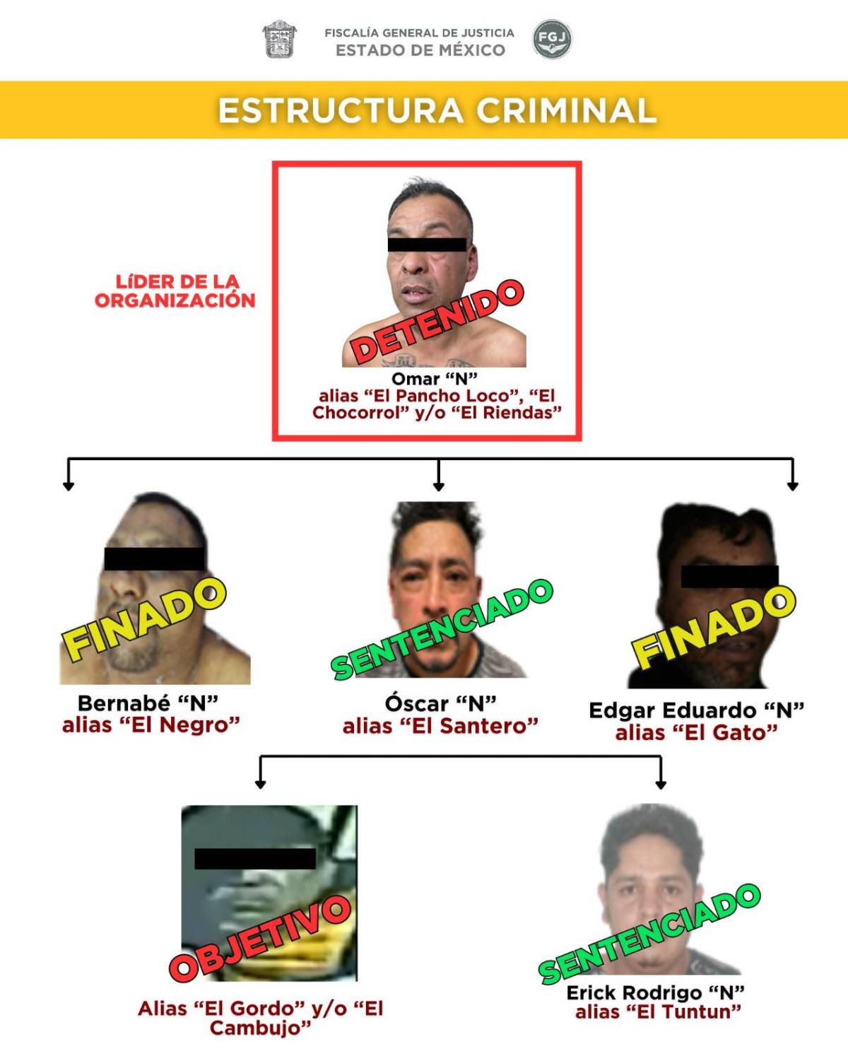$!Detienen a Omar ‘N’, presunto líder criminal, implicado en homicidio de exdiputado Francisco Rojas Cano