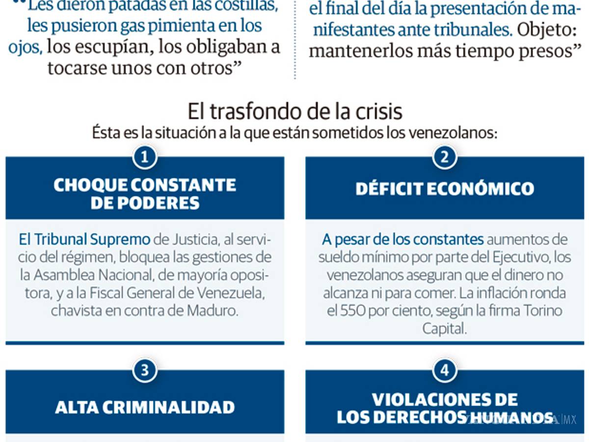 $!Policía de Maduro envenena, viola, golpea y asfixia a antichavistas