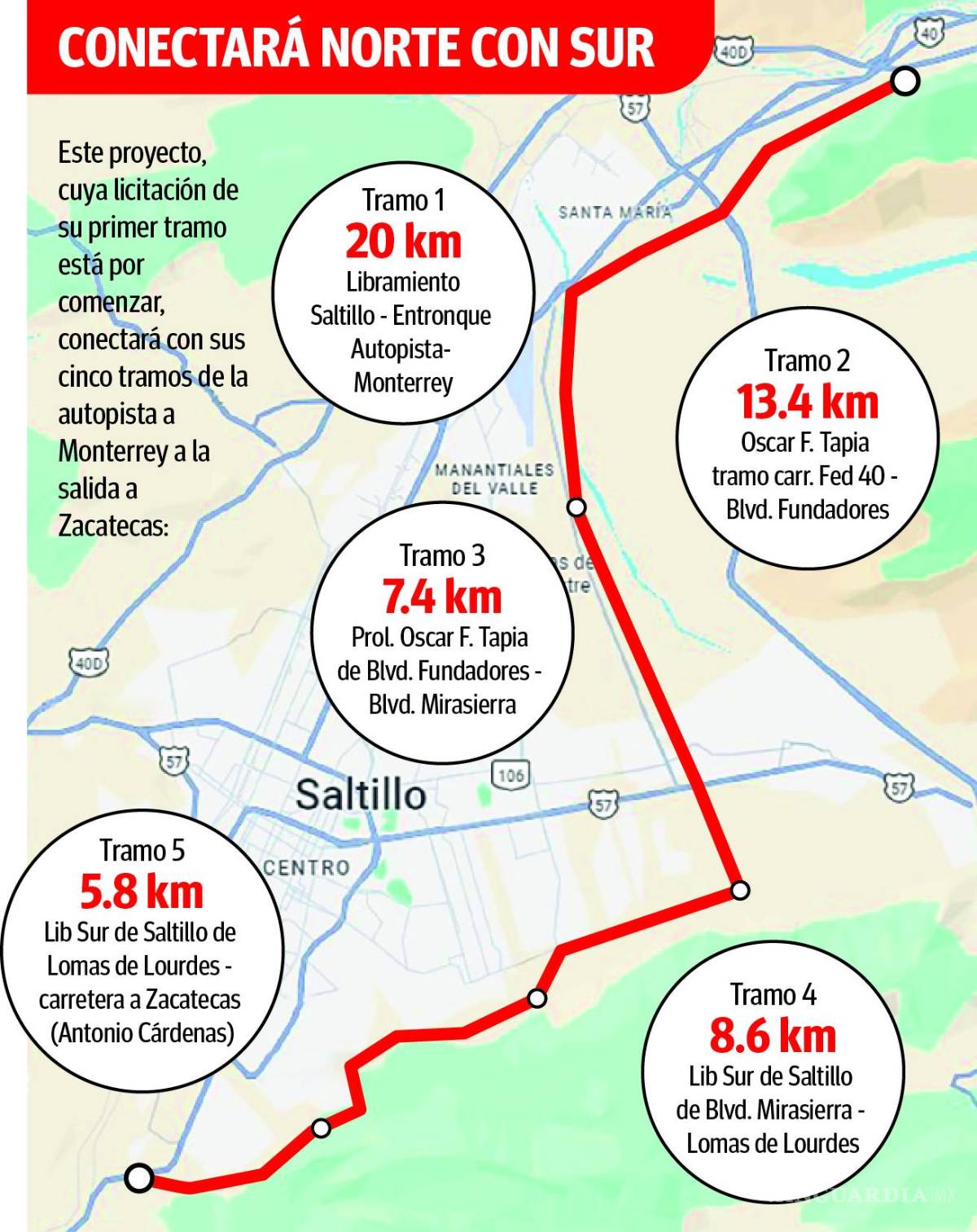 $!Saltillo: licitan concesión para construir y explotar nuevo Periférico por 30 años