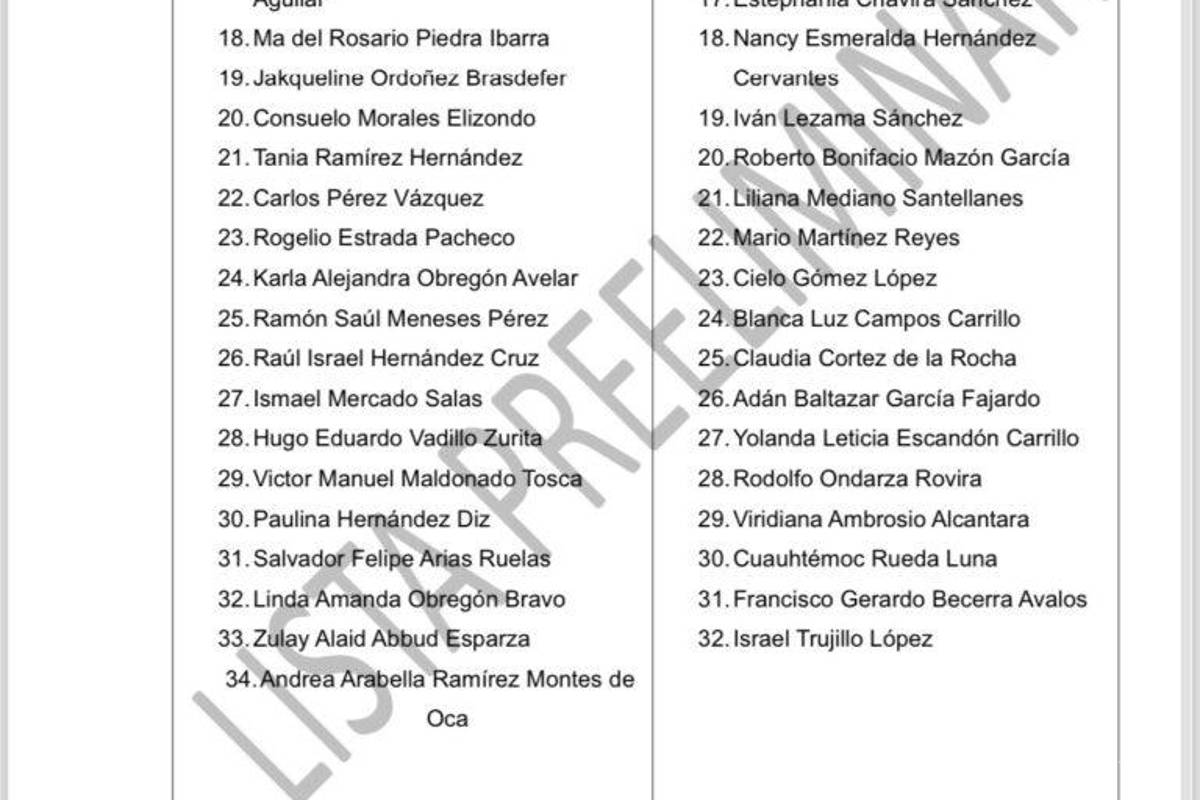 $!Buscan 66 aspirantes encabezar la CNDH, además de Rosario Piedra