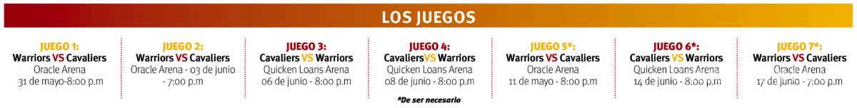 $!Capítulo IV: Paralizan Cavaliers y Golden State Warriors la NBA