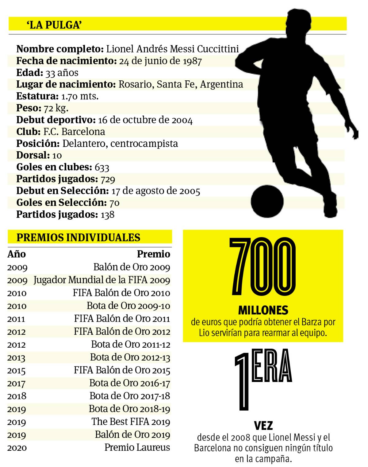 $!Lionel Messi y Cristiano Ronaldo fuera del once ideal de la Champions