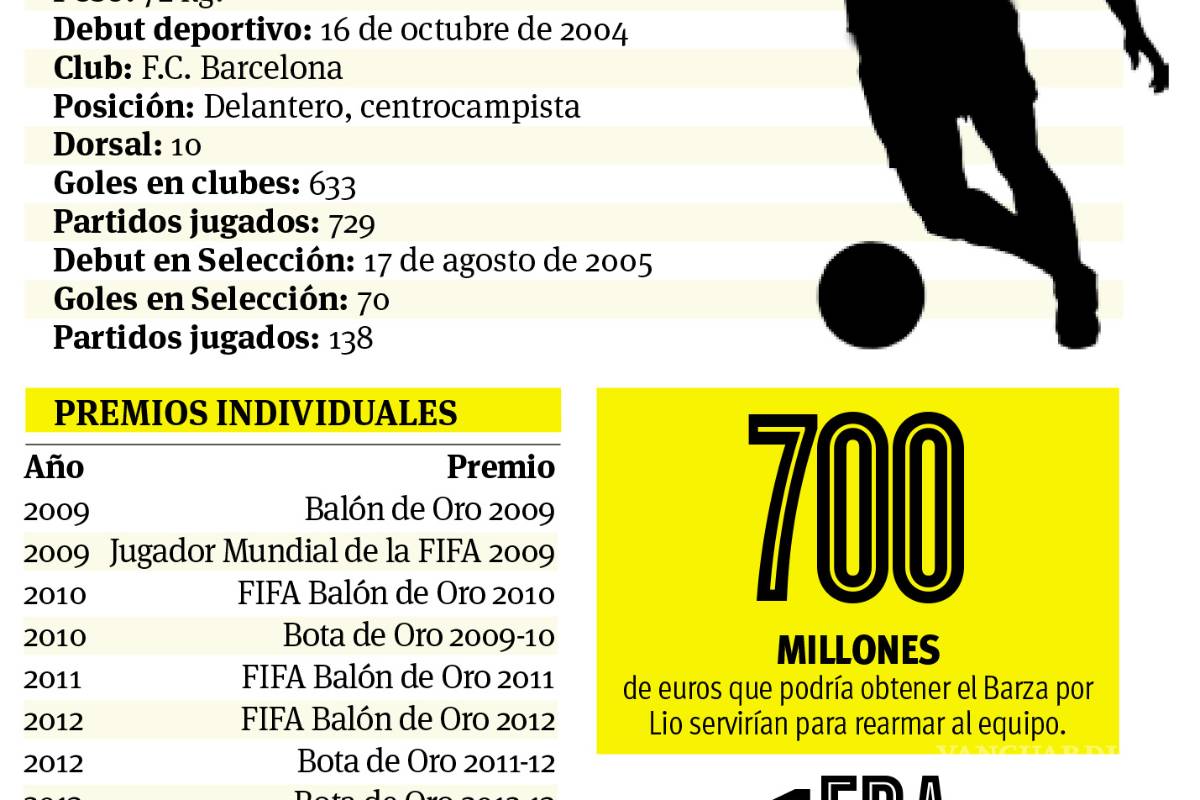 $!Lionel Messi y Cristiano Ronaldo fuera del once ideal de la Champions