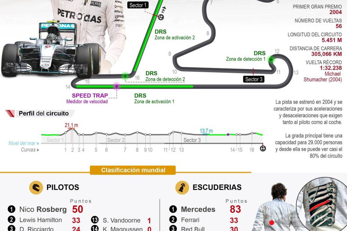 Rosberg saldrá primero en el Gran Premio de China y Hamilton, último