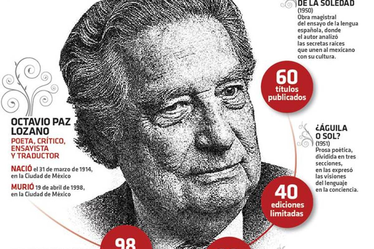 $!Octavio Paz, el filósofo de las palabras